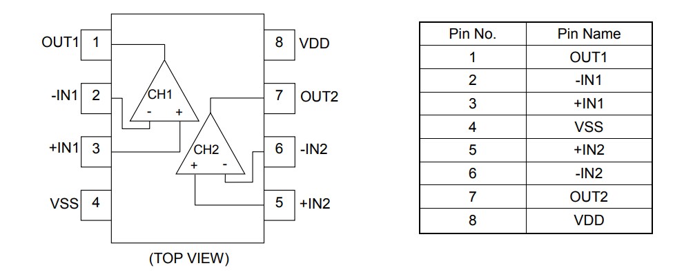 Location Circuit - ROHM Semiconductor EMARMOUR™ AEC-Q100 CMOS Op Amps